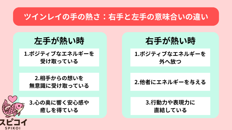 ツインレイと手が熱い関係性