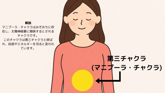 みぞおちに感じる熱さの正体とは？
