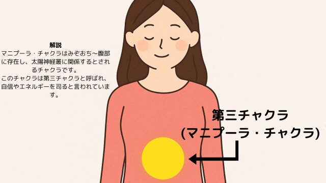 みぞおち～腹部に感じる熱さ・お腹の張りの正体とは？