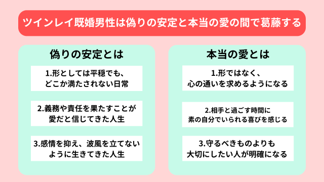 ツインレイ既婚男性が決心に至るまでの背景