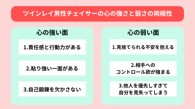 ツインレイ男性チェイサーの特徴とは?精神的な強さと弱さを併せ持つ