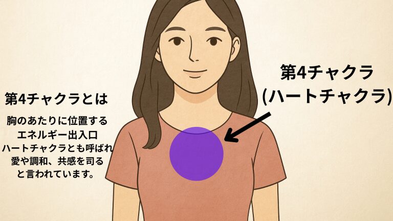 第4チャクラ (ハートチャクラ) 