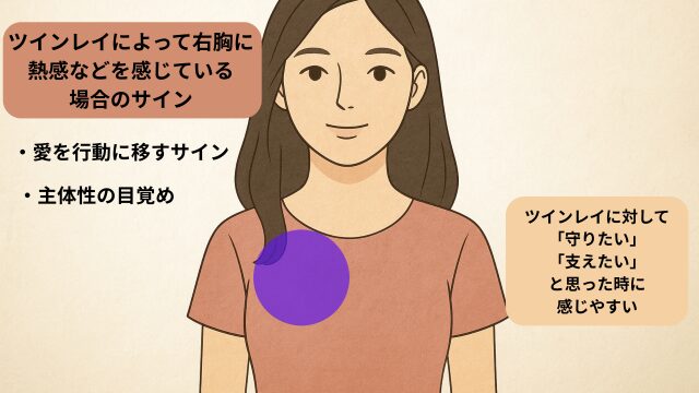 ツインレイで左胸が熱い時など