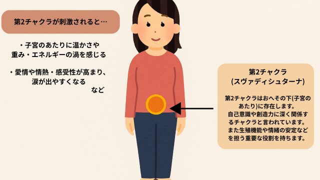 第二チャクラとツインレイ